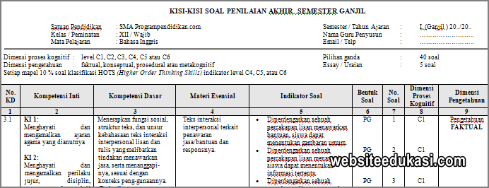 Kisi Kisi Pas Bahasa Inggris Kelas 12 Tahun 2019 2020 Websiteedukasi Com