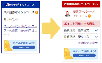 楽天証券のポイントコースを変更