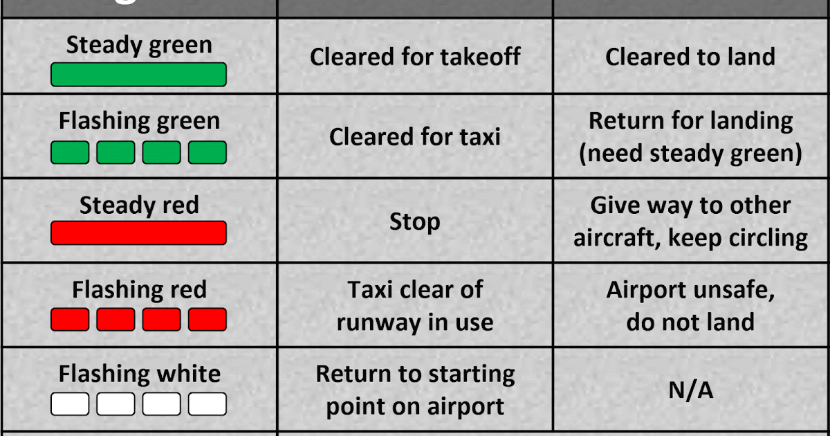 E's Van's RV14A Operational Light gun signal cheat sheet placard.