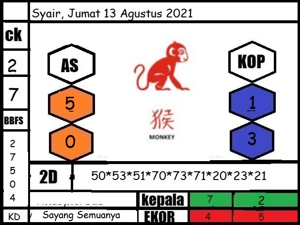 Tercepat Kode Jitu Hk Hari Ini