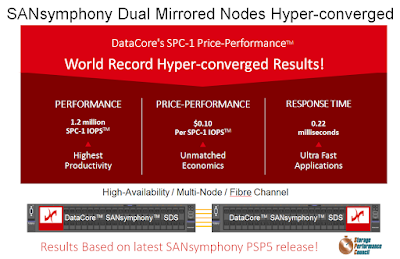 DataCore Sets Record Breaking Hyper Converged Performance With Multi node Highly Available Server SAN