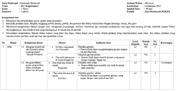 Persiapan Belajar Tema 3 Kelas 1