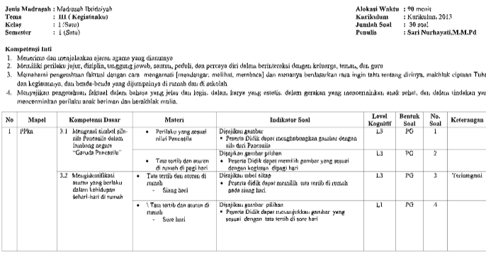 Kisikisi Soal PH Kelas 1 Tema 3 Kurikulum 2013 Tahun 2020
