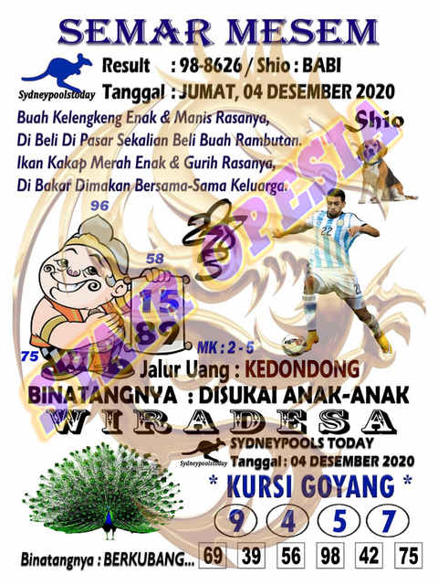 Syair Sydney Jumat 4 Desember 2020 Royal Syair