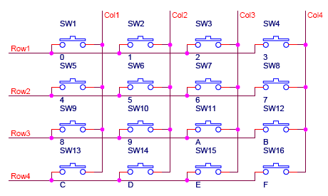 Tutorial Dasar Arduino Keypad Matrix | Daily Life of Engineering Student