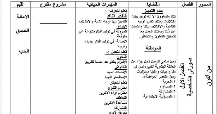 خطة محاور منهج تعليم 2 0 المستوى الاول الحضانة رياض الأطفال kg1 2020