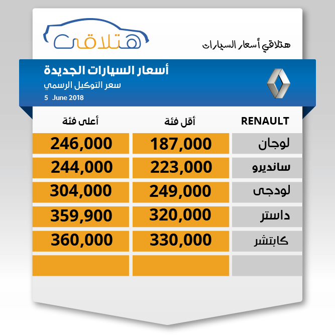 اسعار السيارات الجديدة فى مصر يونيو 2018