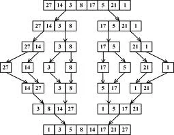 Thuật toán Merge-Sort