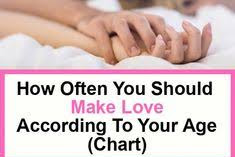 This Is The Chart That Actually Shows How Often You Should Be Intimate!