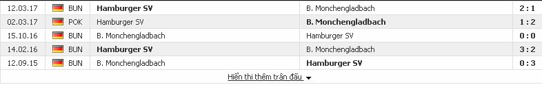 Chuyên gia soi kèo VĐQG Đức: Gladbach vs Hamburger, 02h30 ngày 16/12/2107 Gladbach2