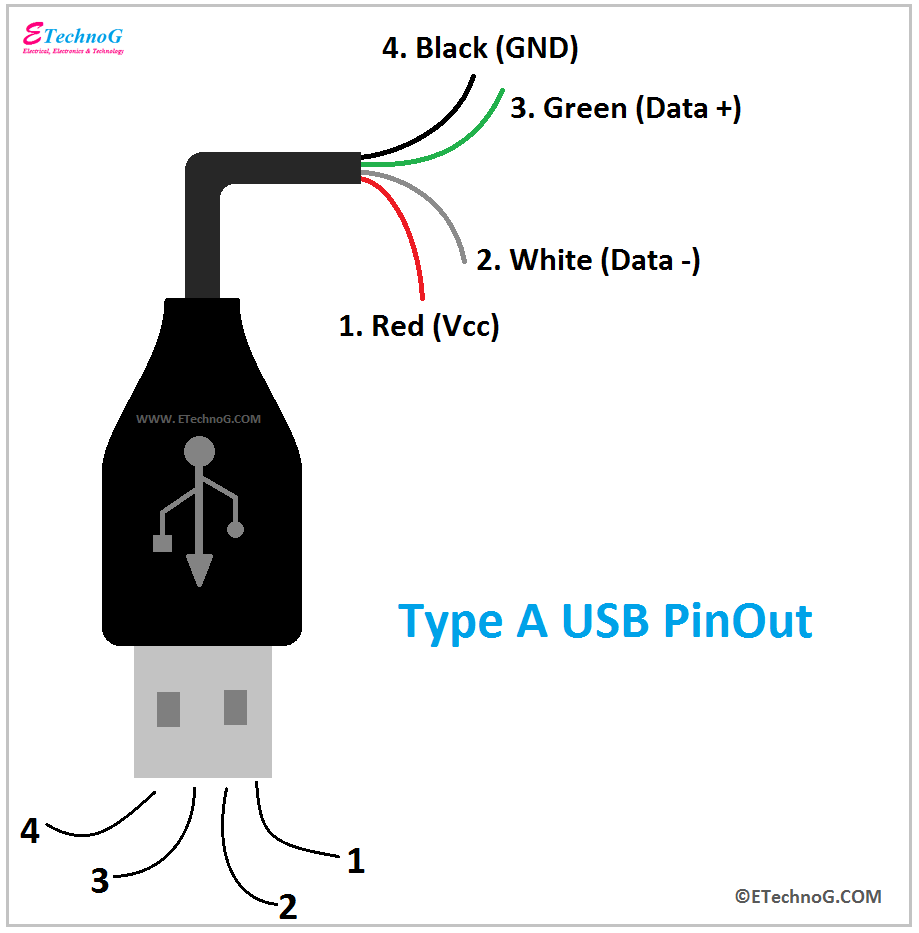 Bare overfyldt Gå i stykker eksegese USB Wiring Diagram, Connection, PinOut, Terminals - ETechnoG