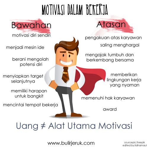Kiat Memotivasi Diri Dalam Dunia Kerja Bulir Jeruk