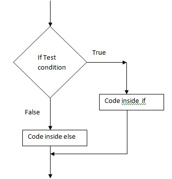 12.Selection statement if-else , if elif,match case example programs