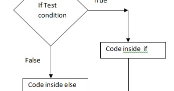 12.Selection statement if-else , if elif,match case example programs