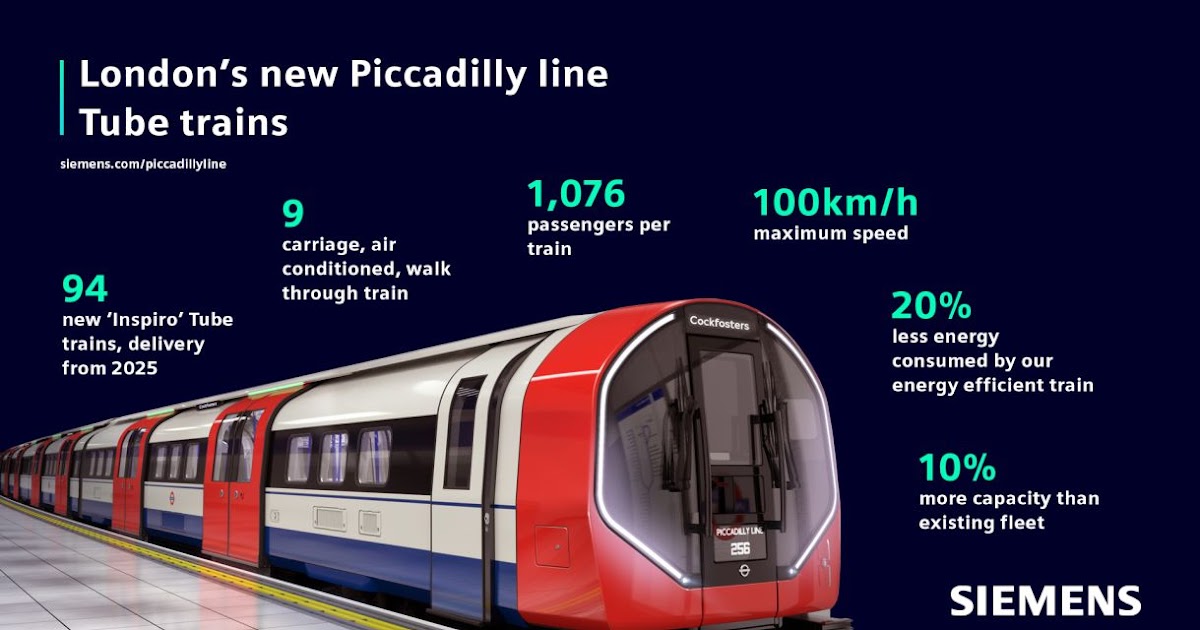 CLondoner92 TfL and Siemens Mobility Unveil Design of the New London