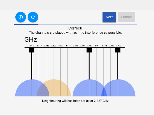 Reference - Wi-Fi channel là gì và cách tính toán để có hiệu năng tốt nhất Reference - Wi-Fi channel là gì và cách tính toán để có hiệu năng tốt nhất