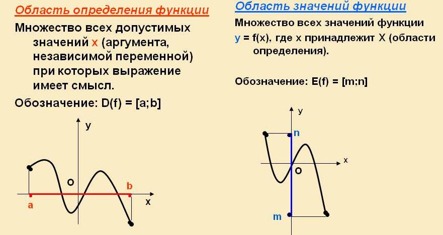 Область значения e