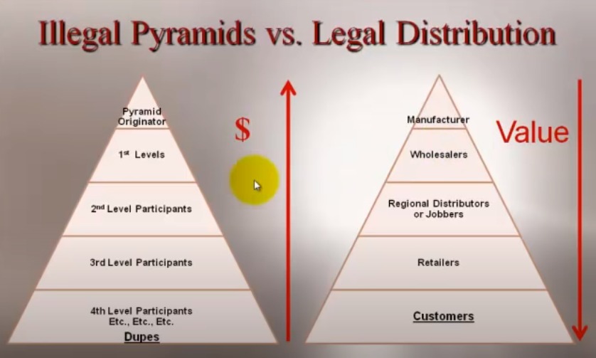 Gpac Exposed Pyramid Scheme Or Legitimate Business - x9lj7qi