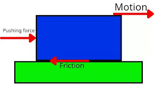 Kinetic friction