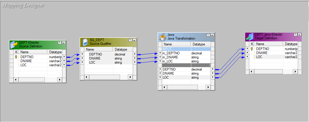 Java Transformation in Informatica - informaticapoints