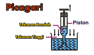 Picagari tekanan udara