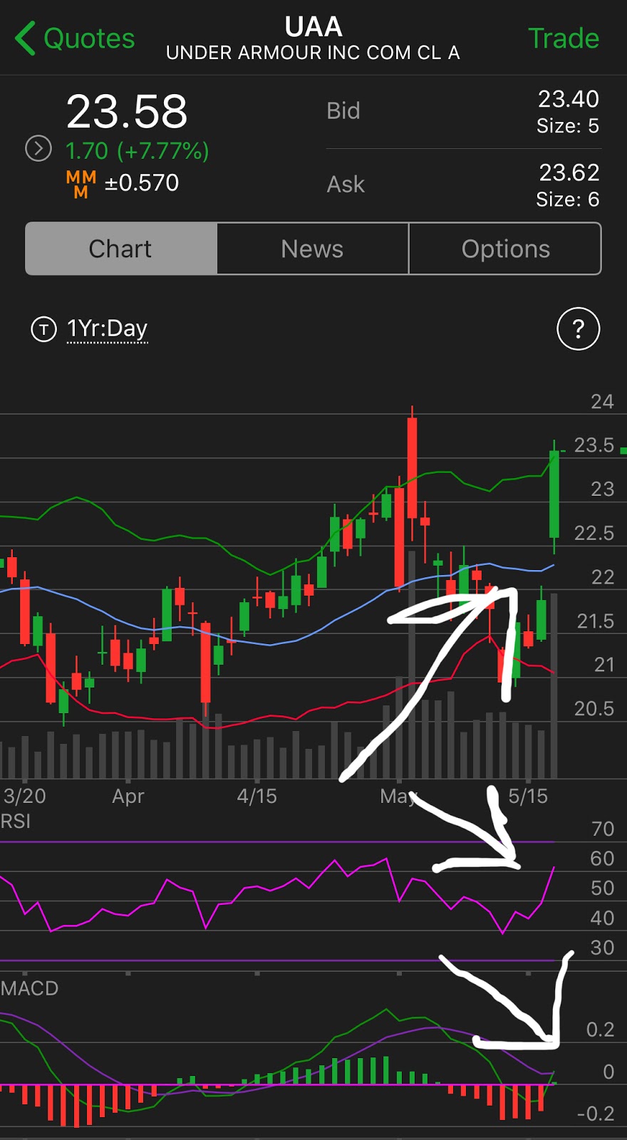 Stocks to Watch May 20th 2019 Transparent Traders