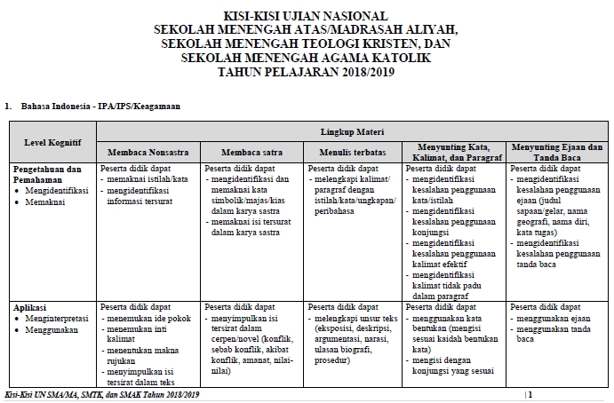 Download Kisi Kisi Un Sma Ma Smtk Smak 2019 Tahun Pelajaran 2018 2019 Lengkap Website Pendidikan