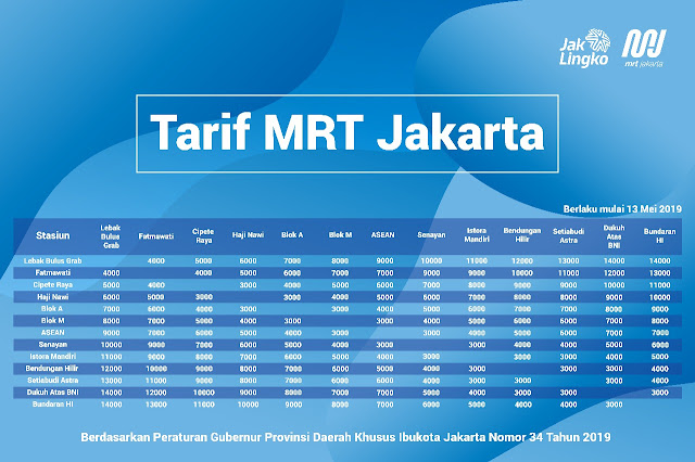 tarif MRT Jakarta