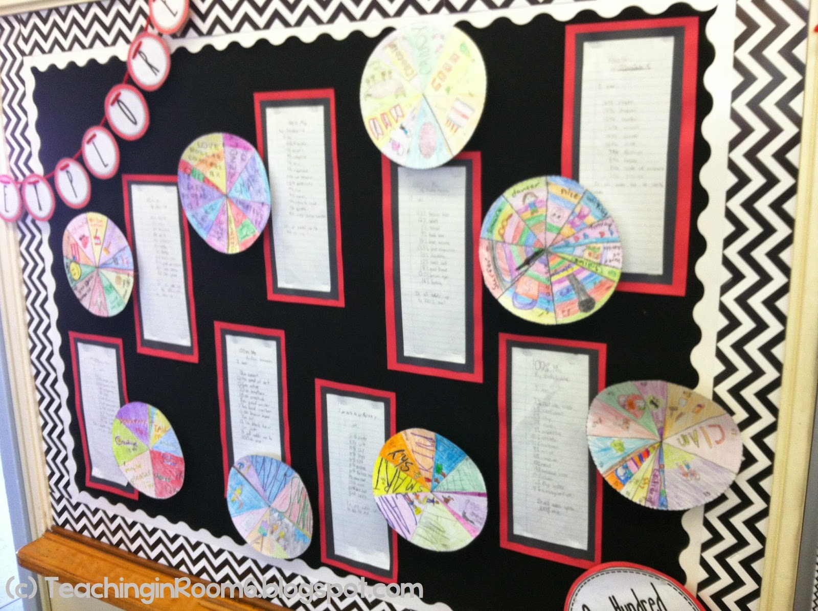 GET TO KNOW THE STANDARD visual data 8