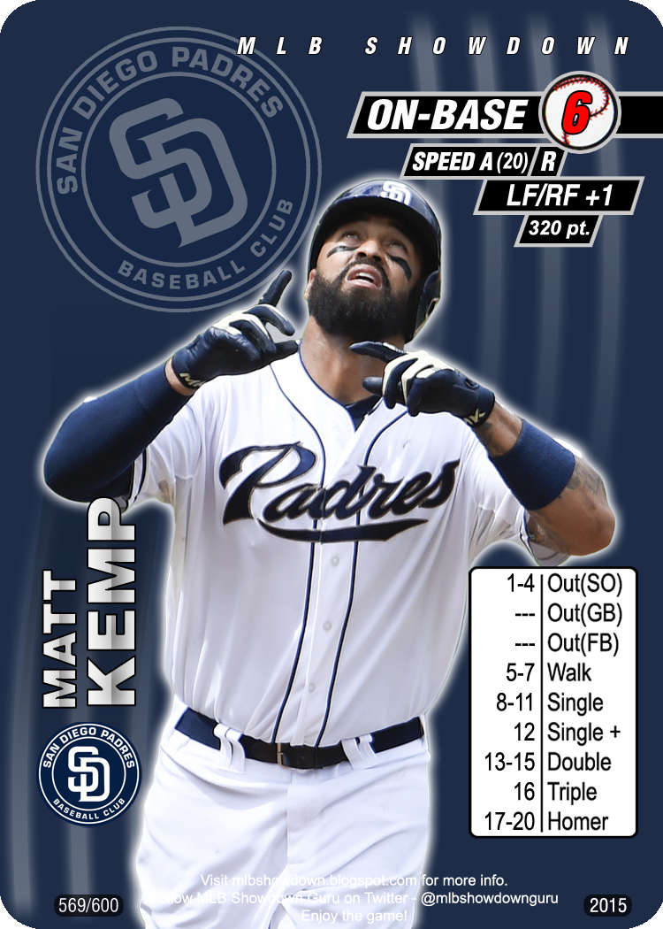 MLB Showdown Cards MLB Showdown 2015 Corner Outfield 250+