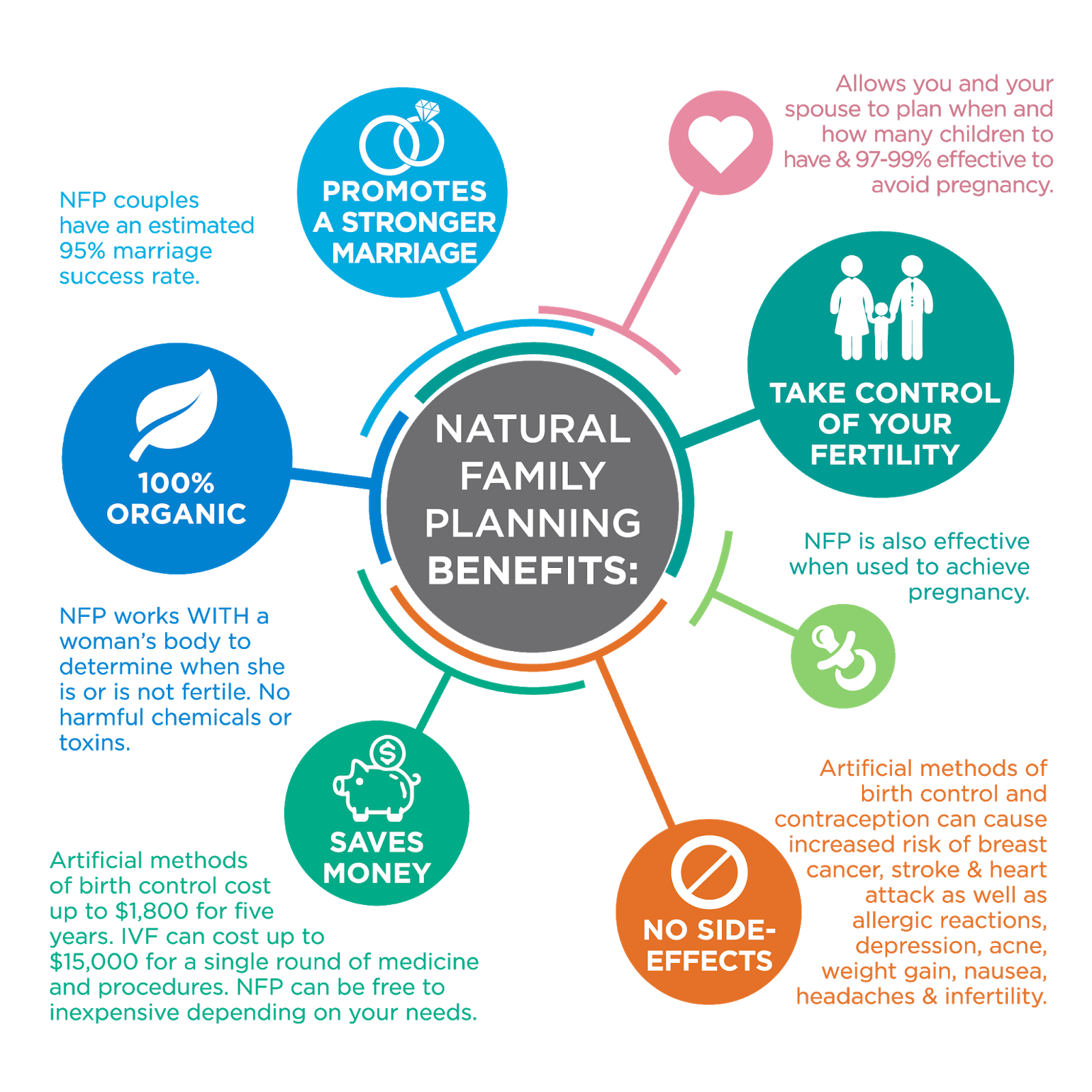 Plan benefits. Семья Plan a. План save News. Family planning. Family planning enhanced.