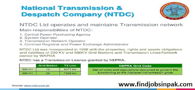 NTDC Jobs