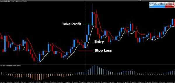 forex profit system review forex profit system review