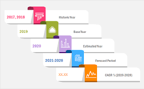 Operational Analytics Market – Sophisticated Demand & Dynamic Forecast To 2028 – NeighborWebSJ