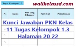 Kunci Jawaban Pkn Kelas 11 Tugas Kelompok 1 3 Halaman 20 22 Wali Kelas Sd