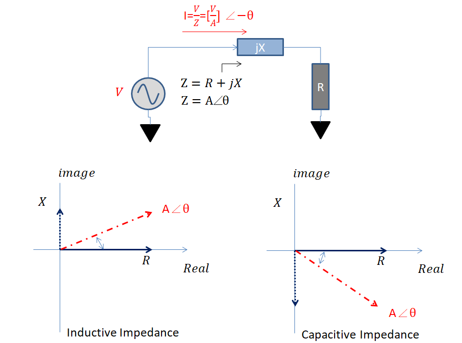 Emily ＆ MacGyFu RF Power Amplifier 動態負載Dynamic Load Line 與Load Pull 等功率圓 Power Contours