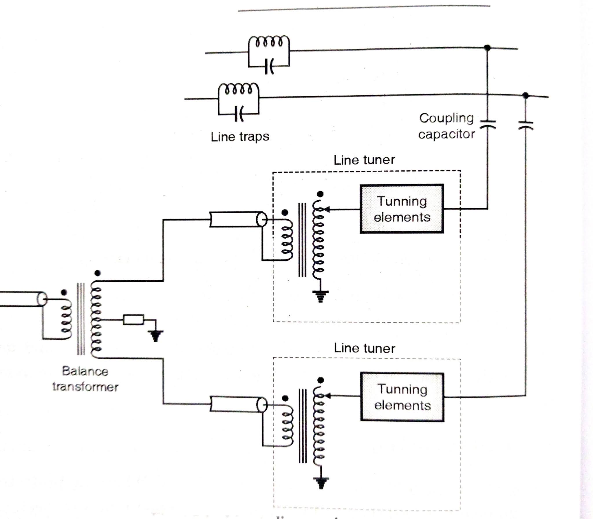 Line to Line Coupling Electrical Desk