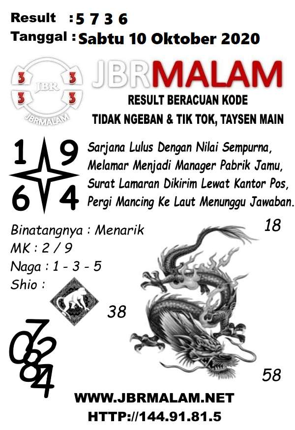 Prediksi Syair Sgp 10 Oktober 2020 Keraton4d