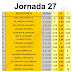 J27 Cuotas de las casas de apuestas.