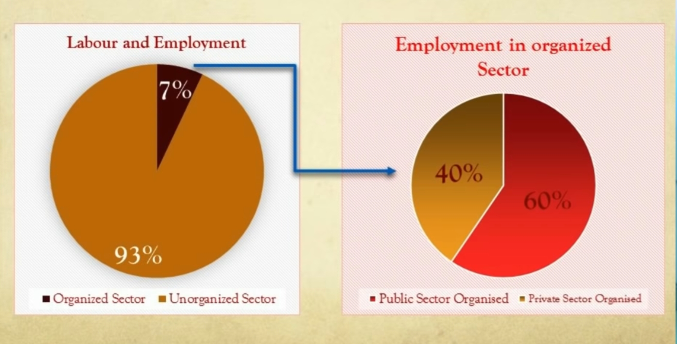Why Caste Based Reservation?