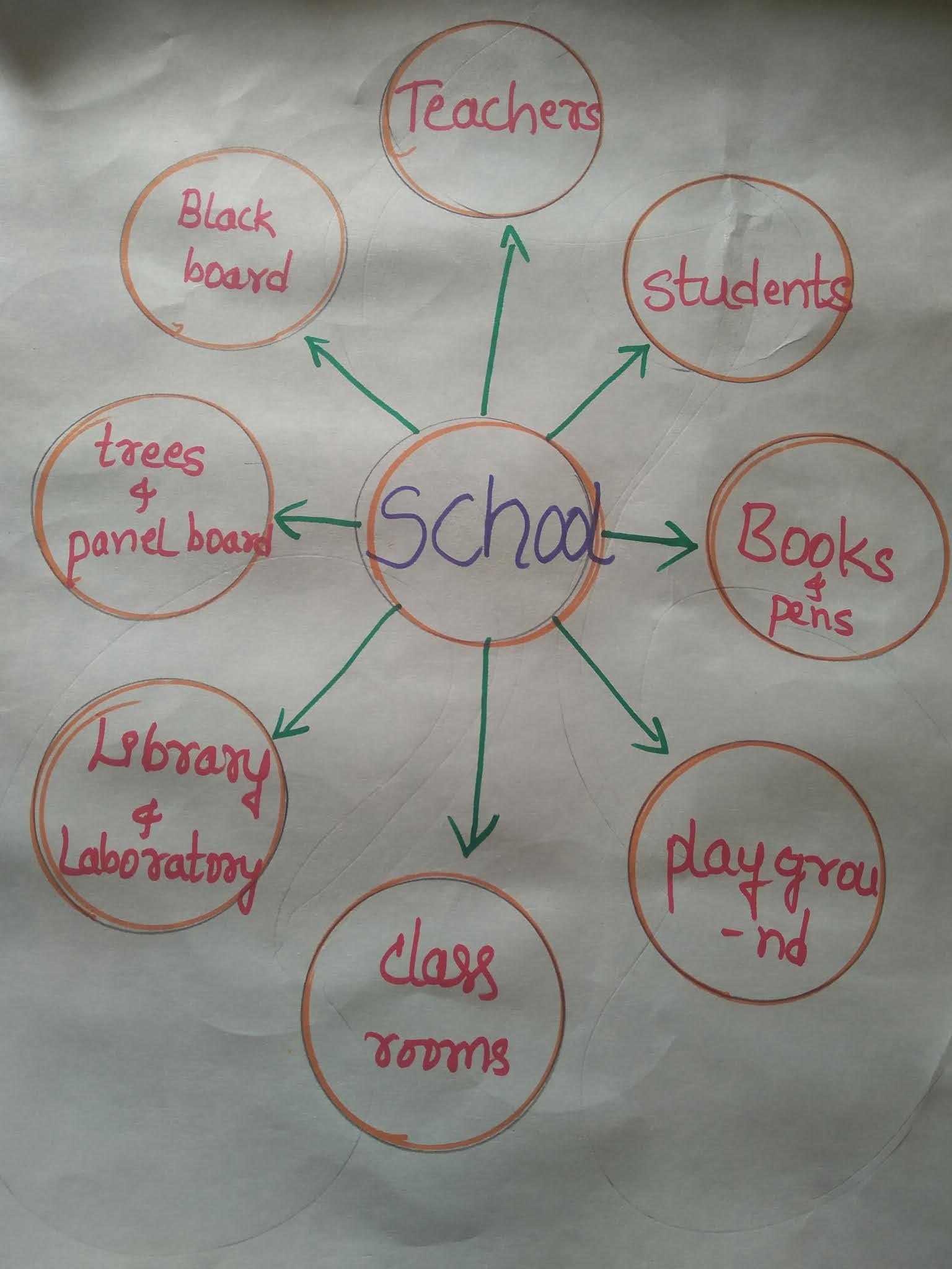 Teaching learning material