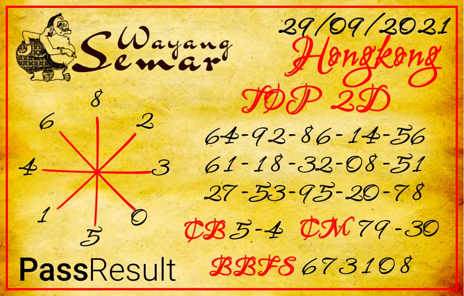 Wayang Semar - Bocoran Togel Hari ini