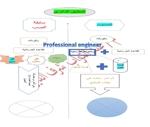 مذكرة هامة جدا عن شبكات الصرف الصحى تتضمن أهم الاسئلة الواجب معرفتها عن