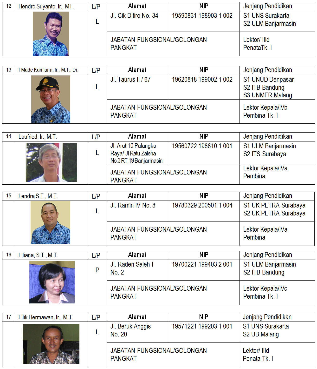 Ultas Teknik Universitas Palangka Raya Profil Dosen Ts