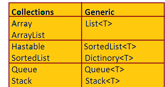 System collections generic list 1