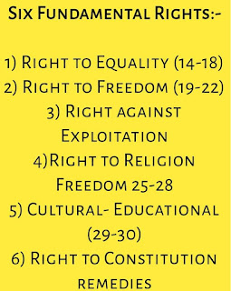 fundamental Rights in India