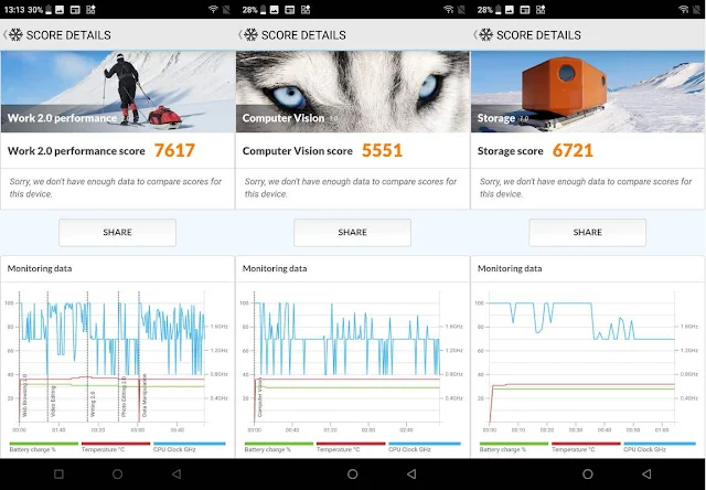 Benchmark PCMark Luna X Prime