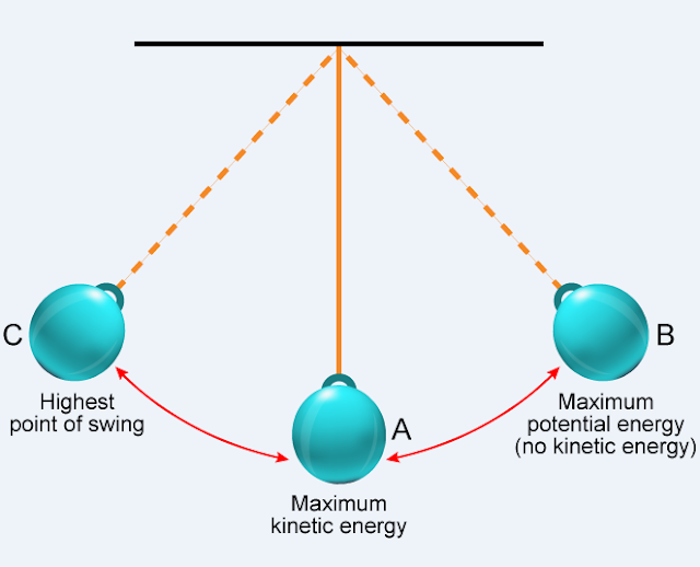 Introduction To Energy And Its Types