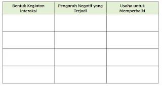 interaksi masyarakat di sekitarmu terhadap lingkungan alam dan pengaruh negatifnya