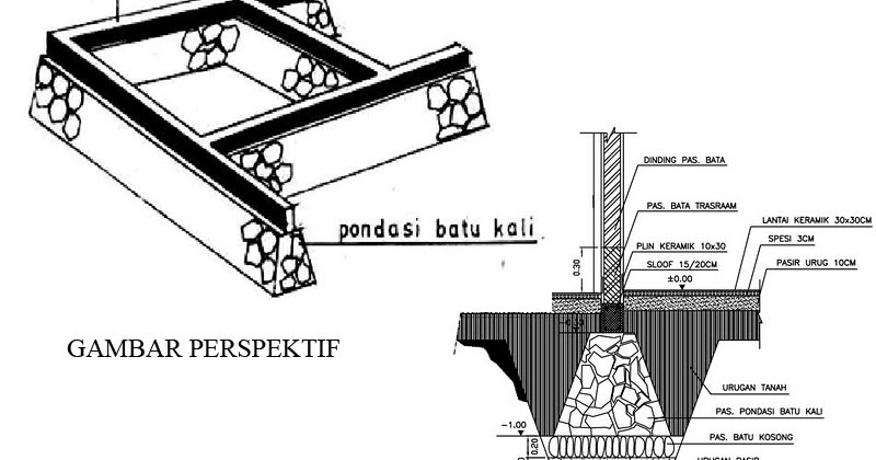 Pondasi Batu Kali (biasa disebut juga Pondasi Menerus) | Proyek Sipil